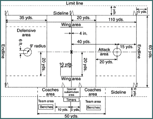 baseball field diagram. aseball field positions.